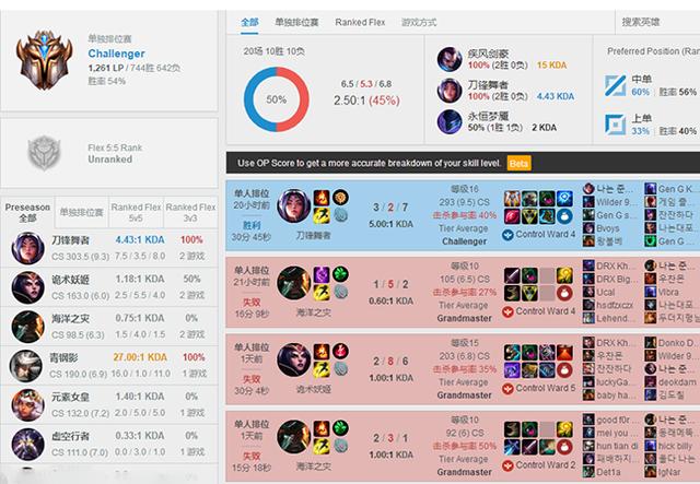 段位王者千分 LCK中单练习生将加入LPL