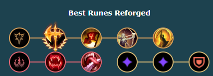 《LOL》2020无限火力盖伦天赋出装介绍