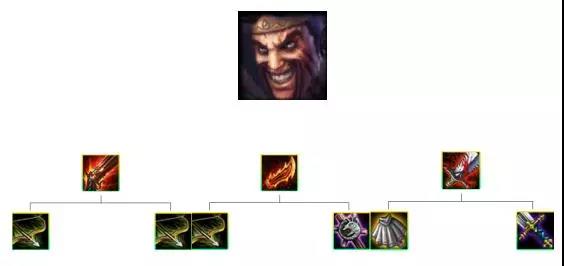 《LOL》9.20云顶之弈斗枪阵容