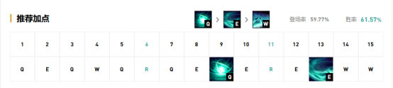 《LOL》9.20版本各路强势英雄推荐
