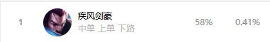 《LOL》9.20版本各路强势英雄推荐