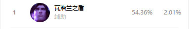《LOL》9.20版本各路强势英雄推荐