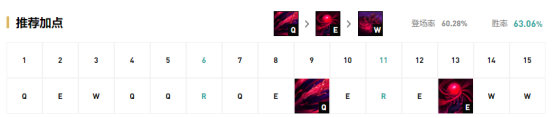 《LOL》国服9.15中路强势英雄攻略