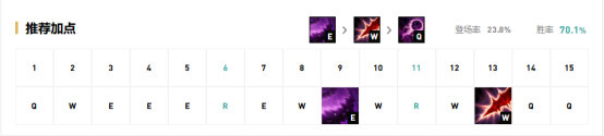 《LOL》9.18版本高胜率中单英雄推荐