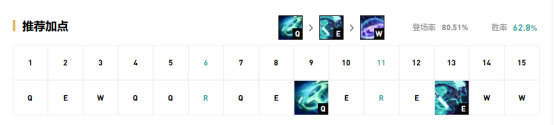 《LOL》9.17版本高胜率中单英雄推荐