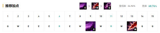 《LOL》国服9.15中路强势英雄攻略