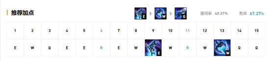 《LOL》9.17版本高胜率中单英雄推荐