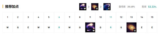 《LOL》国服9.15中路强势英雄攻略