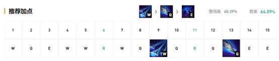《LOL》国服9.15中路强势英雄攻略