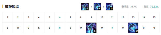 《LOL》国服9.15中路强势英雄攻略