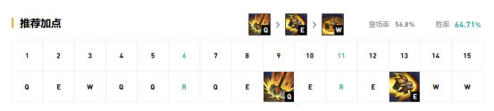 《LOL》9.16版本国服四大T1级别上单推荐