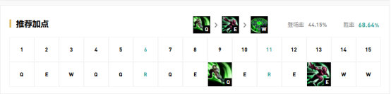 《LOL》9.13高胜率英雄攻略汇总