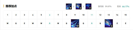 《LOL》9.13国服五路高胜率英雄攻略汇总