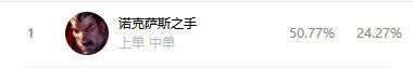 《LOL》9.13国服五路高胜率英雄攻略汇总