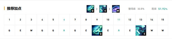 《LOL》9.15版本打野高胜率英雄推荐