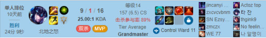 《LOL》9.13GRF打野Tarzan韩服冲分英雄攻略汇总
