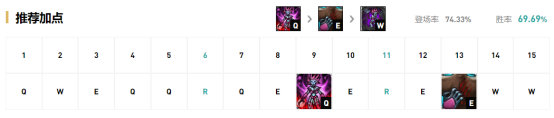 《LOL》9.13打野胜率前五英雄攻略