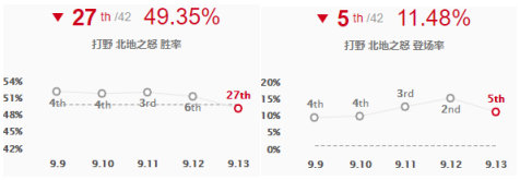 《LOL》9.13GRF打野Tarzan韩服冲分英雄攻略汇总