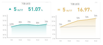 《LOL》9.13夺萃之镰改版 四大英雄全新出装攻略