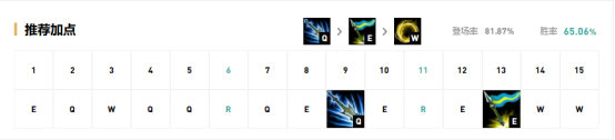 《LOL》9.13国服五路高胜率英雄攻略汇总