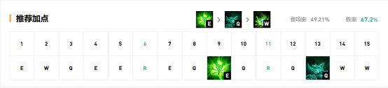 《LOL》9.15版本国服五路T1英雄攻略