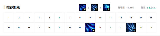 《LOL》9.15版本下路高胜率英雄推荐