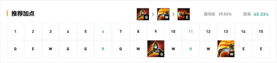 《LOL》9.13国服各位置高胜率英雄攻略汇总