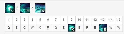 《LOL》9.6五大最强摇摆英雄玩法推荐