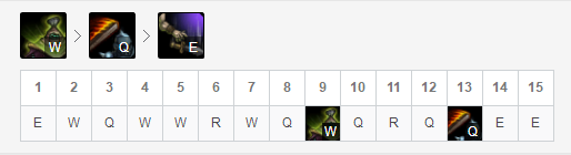 《LOL》9.6五大最强摇摆英雄玩法推荐