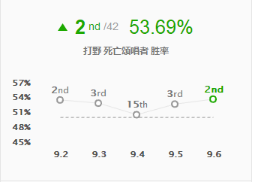 《LOL》9.6五大最强摇摆英雄玩法推荐