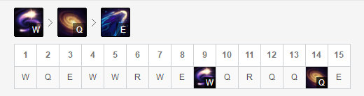 《LOL》9.11高胜率中单英雄推荐