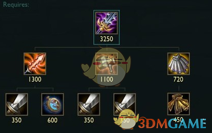 《LOL》S9赛季暴击装备全面革新