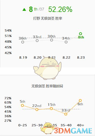 《LOL》S9季前赛打野英雄图解攻略