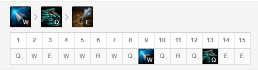 《LOL》9.6五大最强摇摆英雄玩法推荐