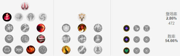 《LOL》S9赛季中单刺客排位上分攻略