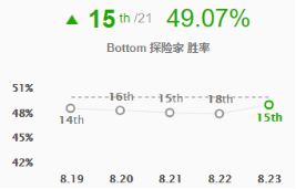 《LOL》S9最强英雄介绍
