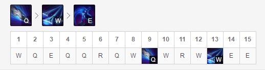 《LOL》游走carry型高胜率中单英雄推荐