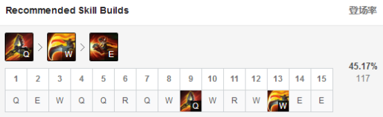 《LOL》9.6版本高胜率上单玩法推荐