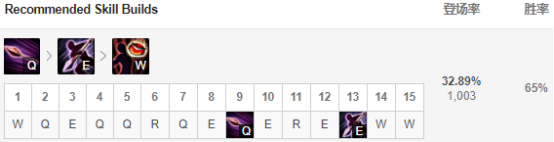《LOL》春季赛各大赛区黑科技玩法盘点