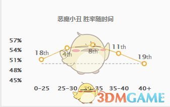 《LOL》S9最强英雄介绍