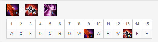 《LOL》9.11各路强势英雄汇总