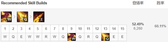 《LOL》S9版本强势英雄推荐教学