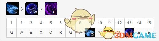 《LOL》S9赛季9.1版本强势中单英雄攻略