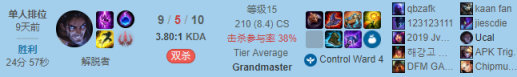 《LOL》塞拉斯天赋出装玩法汇总