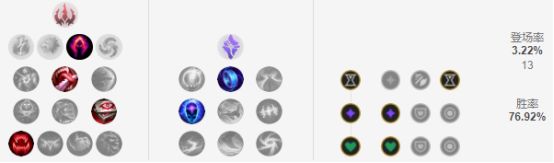 《LOL》克制新英雄妮蔻的英雄攻略