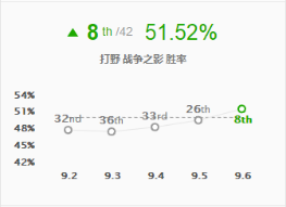 《LOL》9.6五大最强摇摆英雄玩法推荐