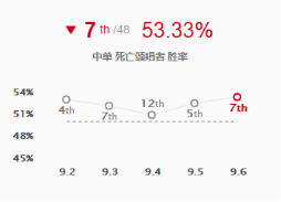 《LOL》9.6五大最强摇摆英雄玩法推荐