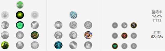 《LOL》S9下路强力上分组合打法教学