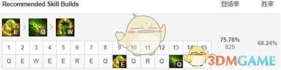《LOL》S9赛季五大最强打野英雄攻略