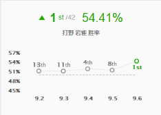《LOL》9.6五大最强摇摆英雄玩法推荐